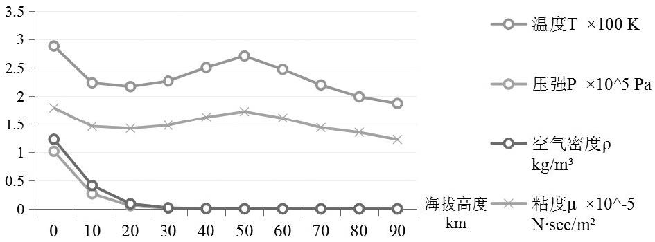 返回式航天器高溫隔熱材料綜述.jpg