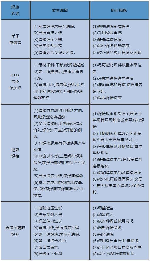 夾渣.jpg