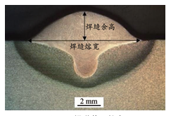 厚板機器人立焊多層多道焊縫填充路徑規劃研究