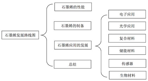 圖片3