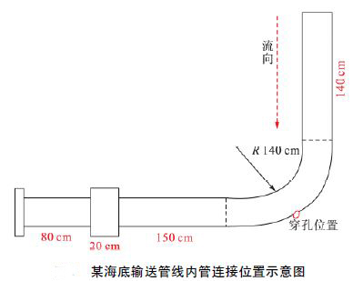 海底管線1.JPG