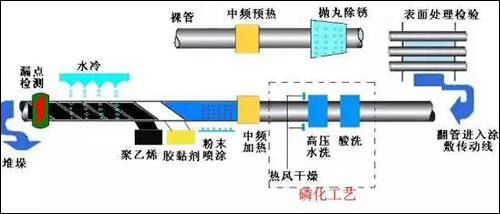 圖1