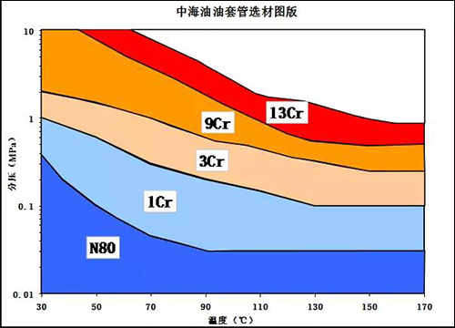 圖1