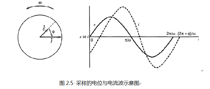 圖2.5.png