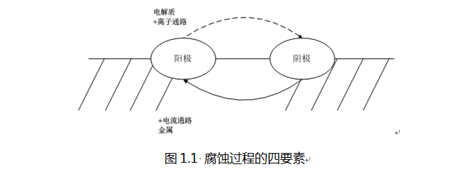 圖1.png