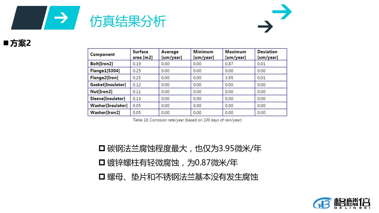幻燈片27