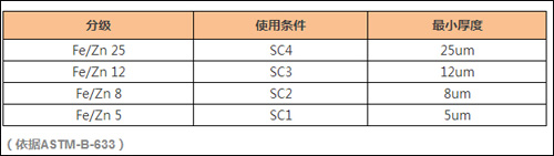 電鍍.jpg