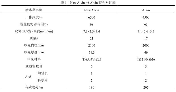 潛水器1.JPG