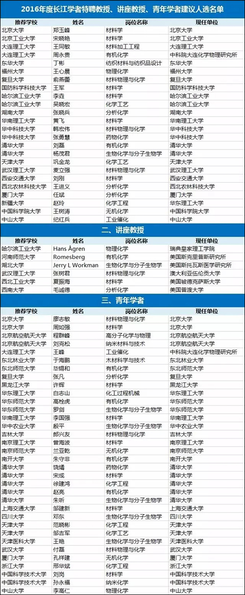 材料-長江
