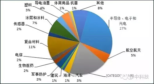 圖3