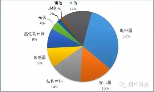 圖2