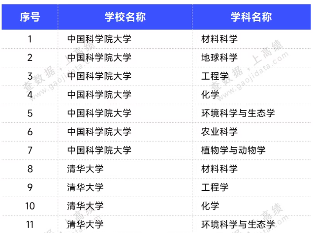 6所“雙一流”！新晉ESI全球前千分之一學科