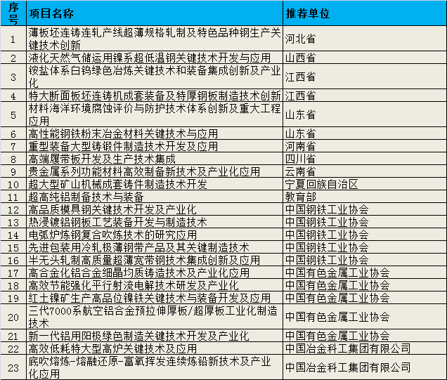 金屬材料組.png
