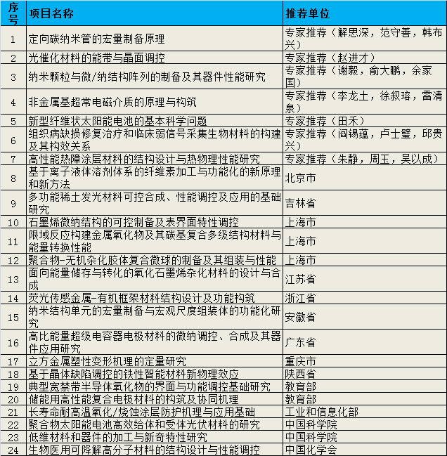 材料科學組.png