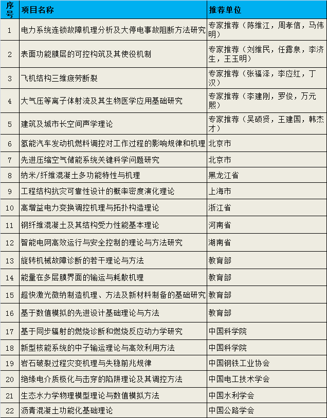 工程技術1.png