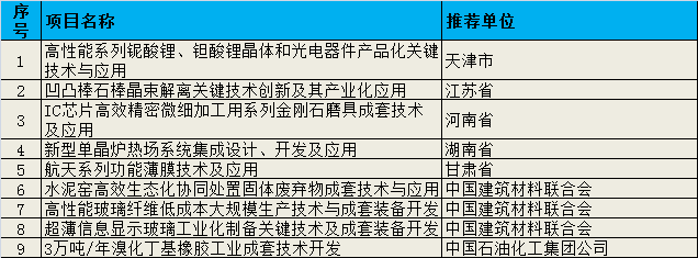非金屬材料組.png