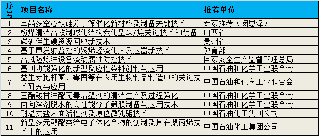 化工組1.png