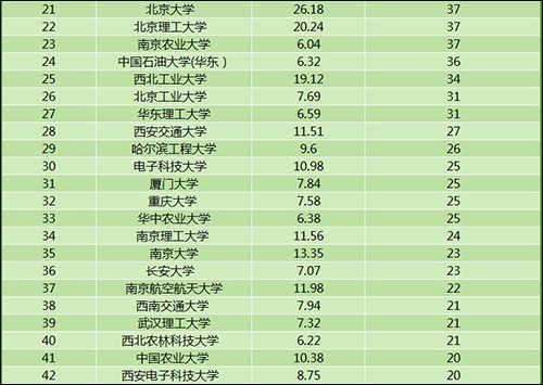 授獎改2