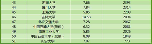論文改3