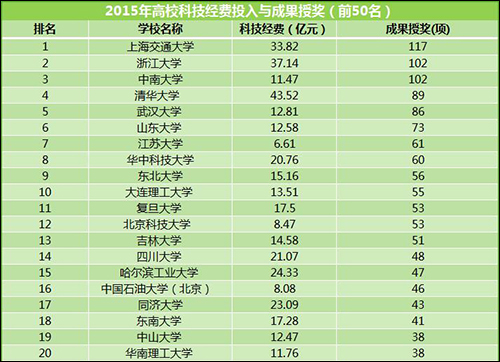 授獎1