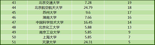 授獎3