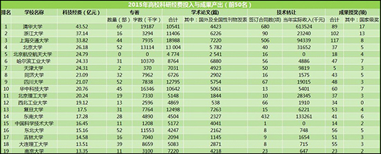 表頭11