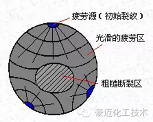 圖3
