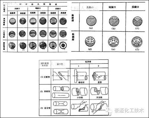 圖4