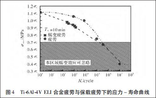 圖4