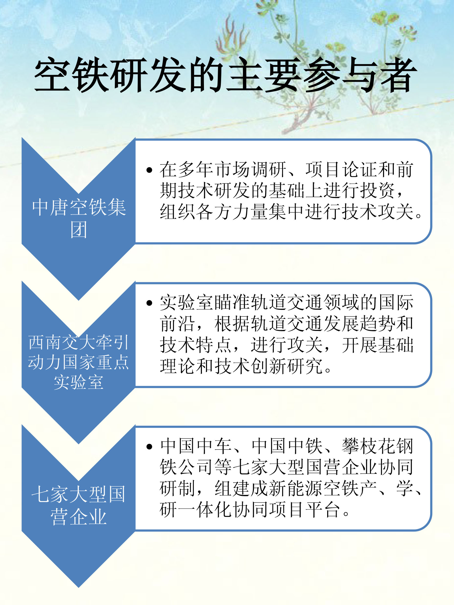 空鐵-2