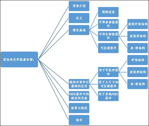 導視圖