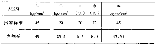 機(jī)械性能.png