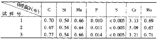五 化學(xué)成分.png