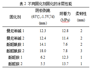 涂層性能2.png