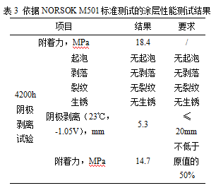 測試結果1.png
