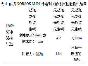 測試結果2.png