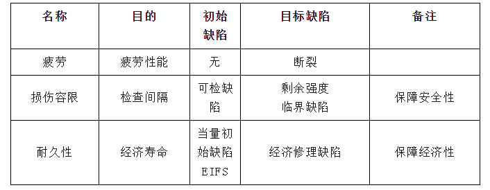 課堂 | 金屬材料疲勞、損傷容限與耐久性的相互關系
