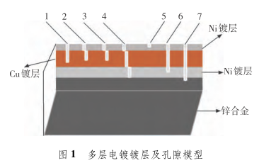 多層電鍍鍍層.png